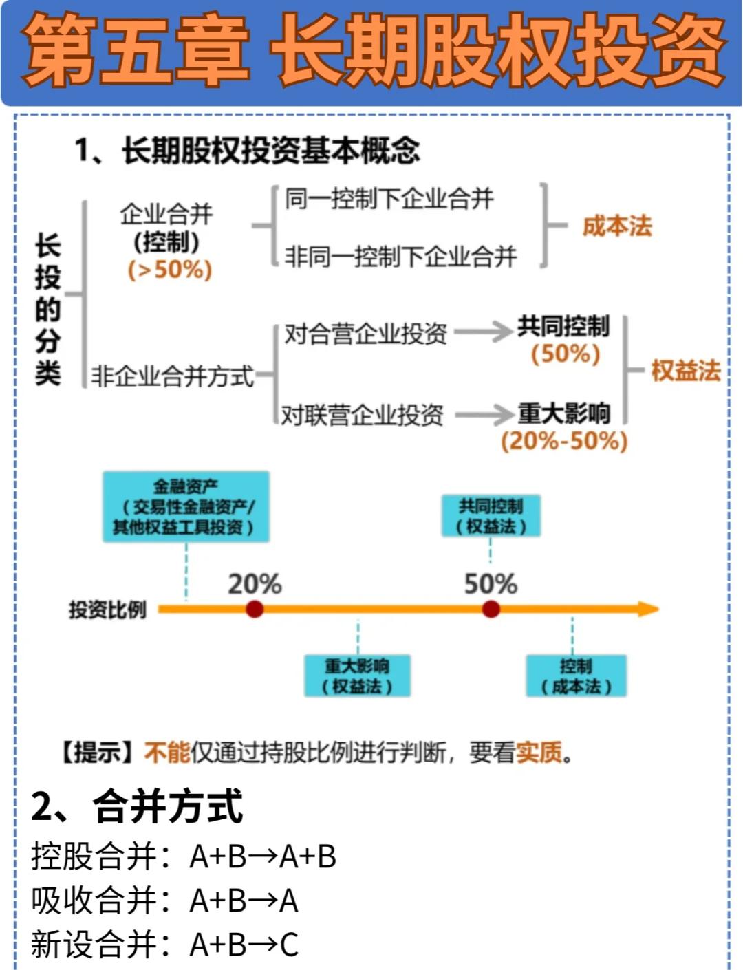 長期股權(quán)投資核心知識(shí)點(diǎn)全解析與投資管理策略