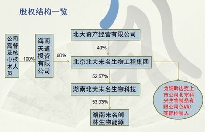 國泰元鑫-北大未名歐五汽油資管計(jì)劃點(diǎn)評 股權(quán)投資視角下的機(jī)遇與挑戰(zhàn)