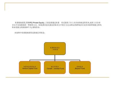 蒙牛私募股權(quán)投資(PE)上市案例分析